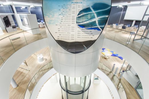 Museum of Nordic Disciplines