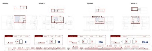 Syria: Post-War Housing Competition Winner