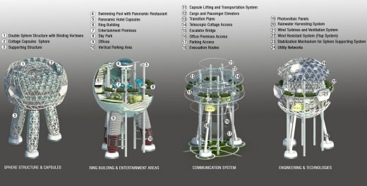 Buggy Sky Station