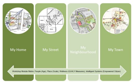 NHS England Healthy New Towns programme - IBI Group Architects