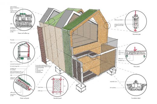 Coffee Cup Starter Homes