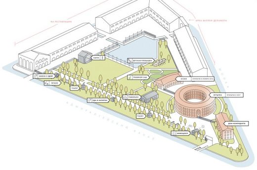 New Holland Island landscape layout 3d