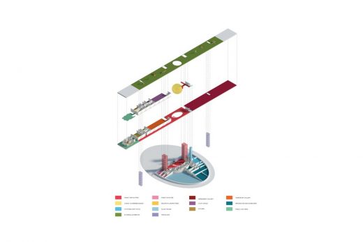 Kaunas Science Centre Competition Entry