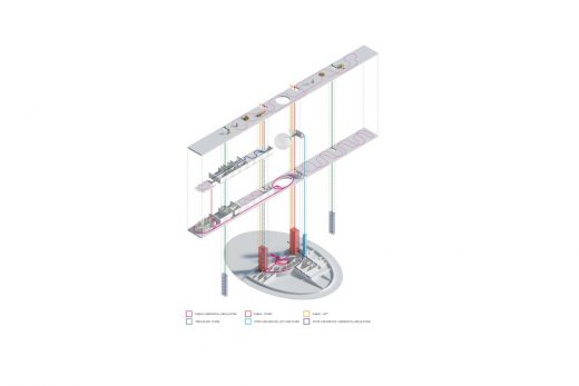 Kaunas Science Centre Competition Entry