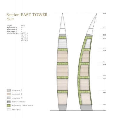 Abu Dhabi design by DNA Barcelona Architects