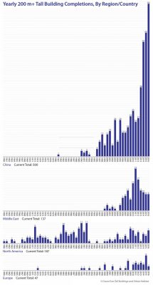 CTBUH Annual Review 2016