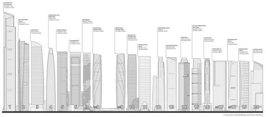 CTBUH Annual Review 2016