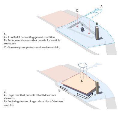 Interactive Hub for RIAS