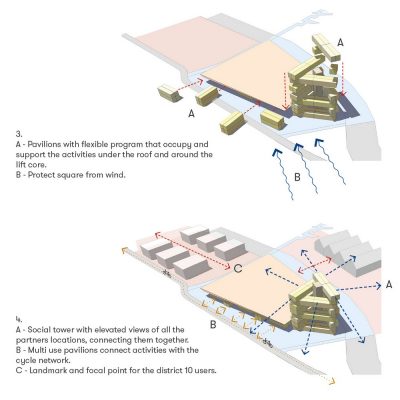 Interactive Hub for RIAS