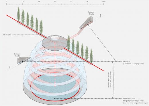 Korean DMZ Bathhouse Competition 1st Place - Crossing Parallel(s)