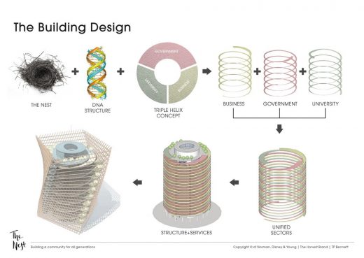 BCO NextGen Competition design by Four Future