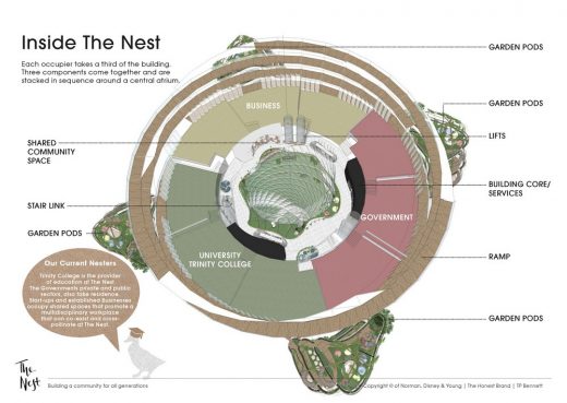 BCO NextGen Competition design by Four Future