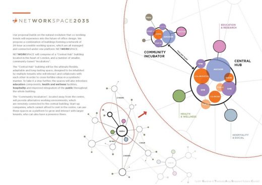 BCO NextGen Competition design by GTASC