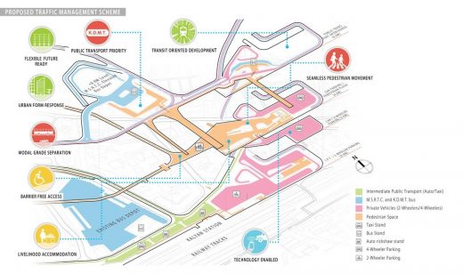 Kalyan Station building design in Mumbia