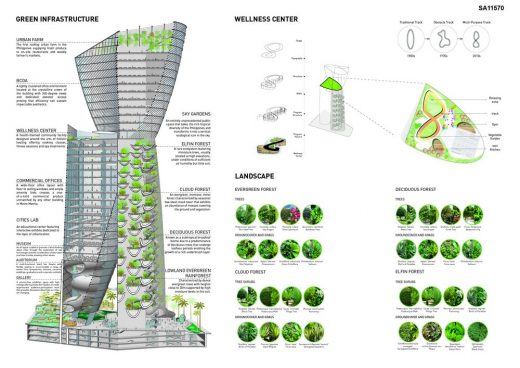 BCDA office tower in Manila by CAZA architects