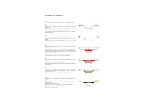 Eco Bridge Design Competition in Seoul