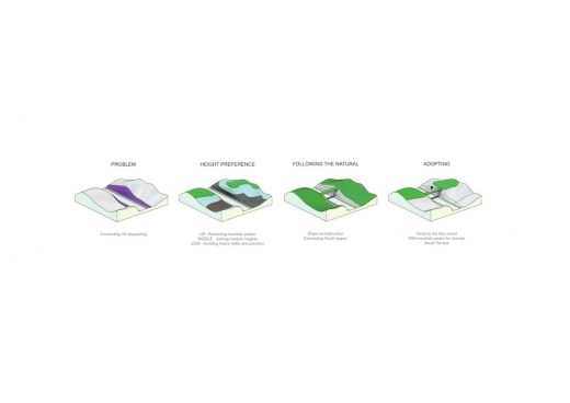 Eco Bridge Design Competition in Seoul