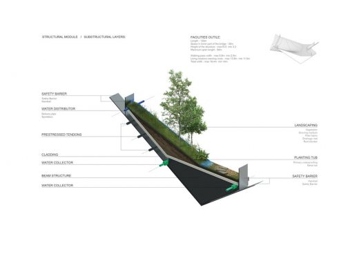 Eco Bridge Design Competition in Seoul