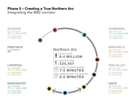 Hyperloop One Global Challenge: Northern Arc | www.e-architect.com