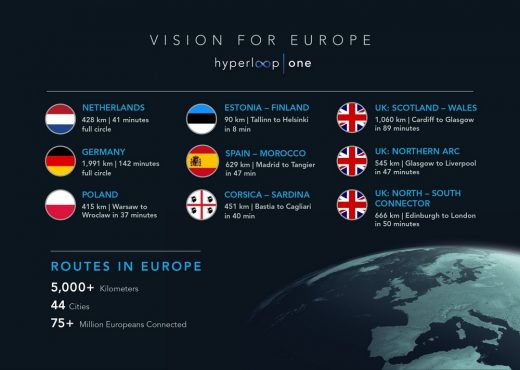 Hyperloop One Global Challenge: Northern Arc | www.e-architect.com