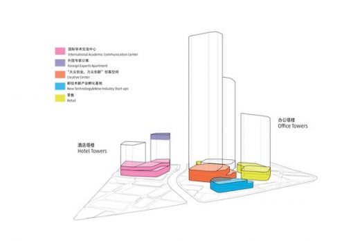 High-Tech-City in Changchun