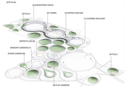 Oxygen Park Education City building Doha