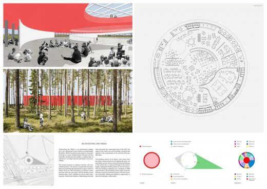 School without Classrooms Berlin Design competiton 2017 runner up