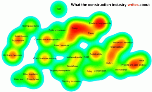 what the construction industry write and read about