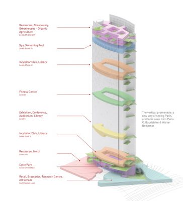 Tour Montparnasse Competition La Parisienne Proposal