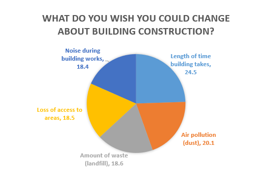 offsite construction building industry