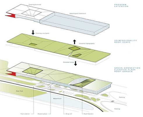 Kutaisi International Airport Extension