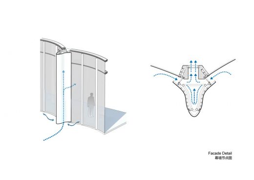 Chaoyang Park Plaza Air Flow Diagram