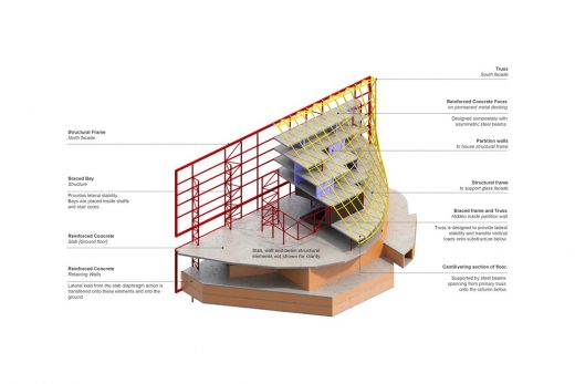 Seoul Creative Play Supporting Facility