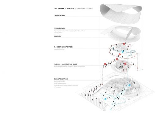 2020 Expo Dubai Luxembourgish Pavilion