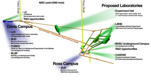 Sanford Underground Research Facility USA