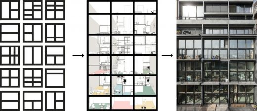 Superlofts Housing in Amsterdam