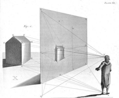 Malton James (1765-1803)_examples of perspective delineation