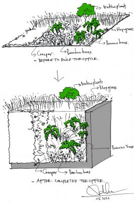 Modern Village Office Da Nang sketch