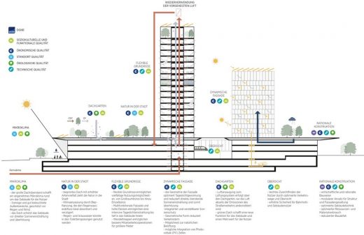 New Train Station Altona Hamburg building design