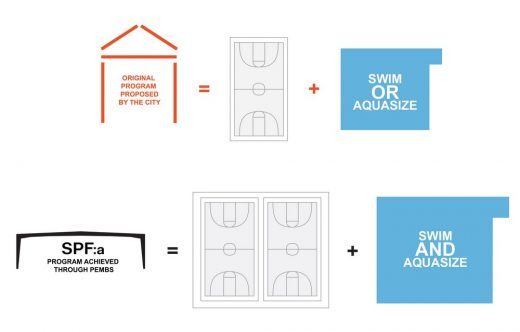 Rancho Cienega Sports Complex Building diagram