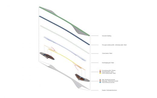 Nemunas Island International Design Competition winning design by KILD Architects