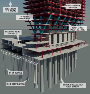 150 North Riverside building structure design