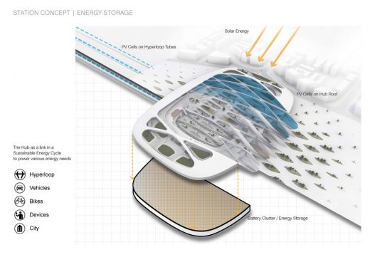 Hardt Hyperloop by UNStudio: Amsterdam to Frankfurt