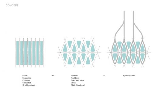 Hardt Hyperloop by UNStudio: Amsterdam to Frankfurt