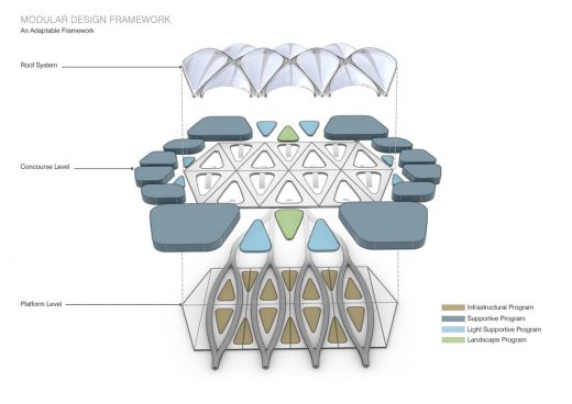 Hardt Hyperloop by UNStudio: Amsterdam to Frankfurt