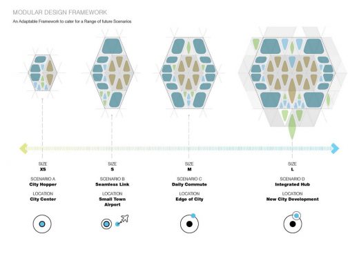 Hardt Hyperloop by UNStudio: Amsterdam to Frankfurt