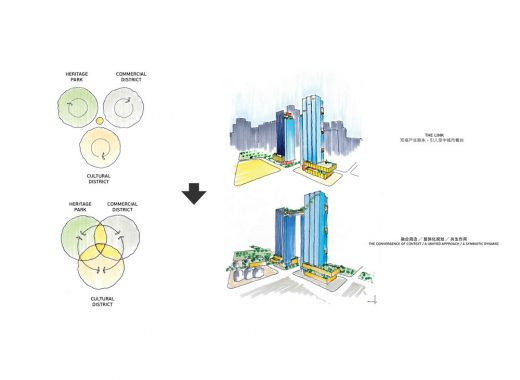 Huabang International Centre Pazhou building design