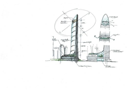 Tianshan Gate of the World, Shijiazhuang skyscraper sketch