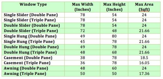 Standard Window Sizes Canada