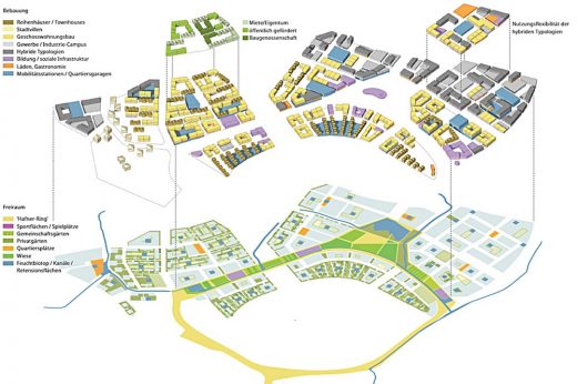 Planning Dialogue Hafner - Konstanz Urban Design Competition